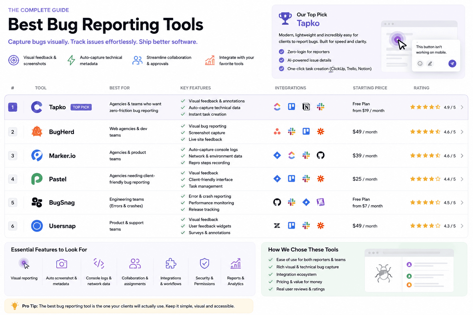 Best Bug Reporting Tools for Web Agencies (2026)
