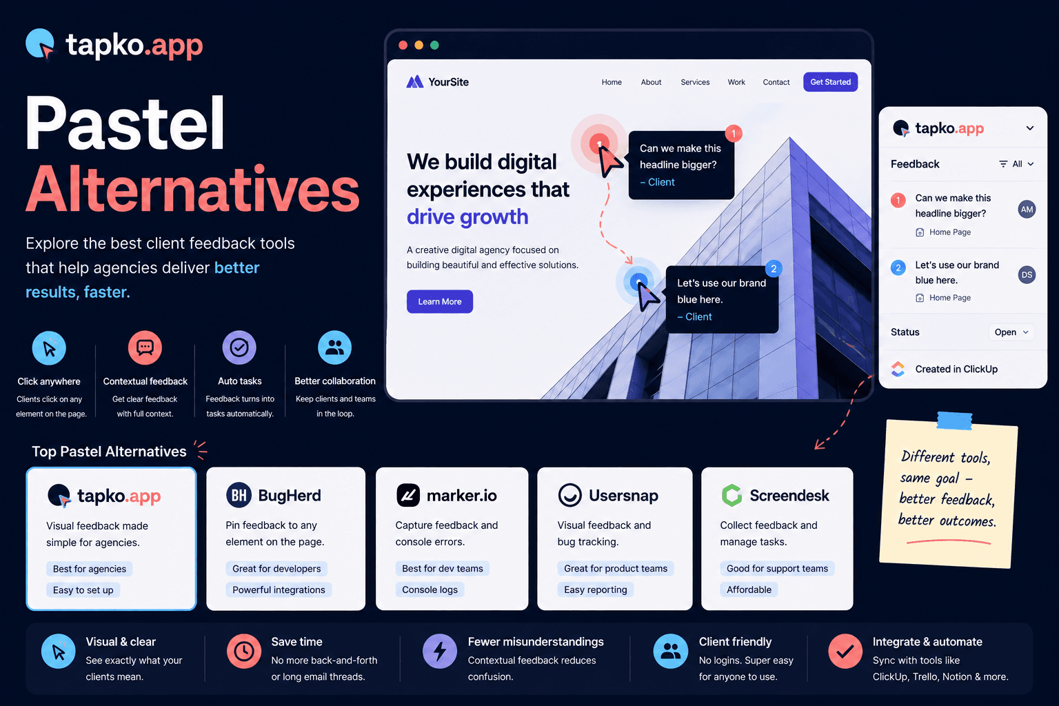 Pastel Alternatives for Website Feedback (2026)