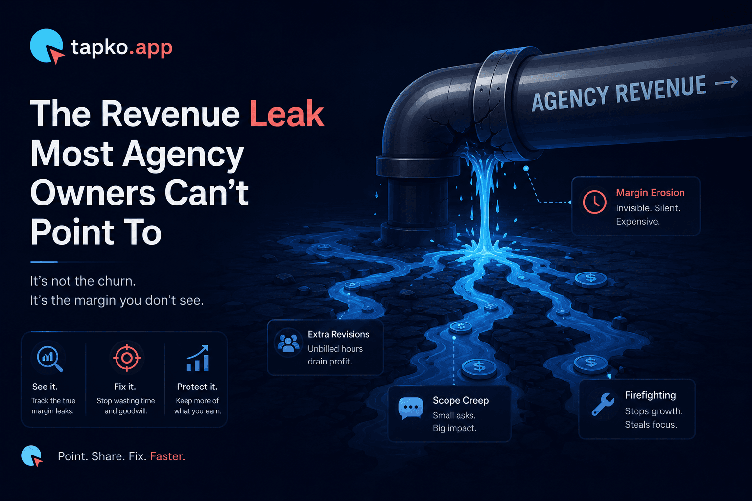 The Revenue Leak Most Agency Owners Can't Point To